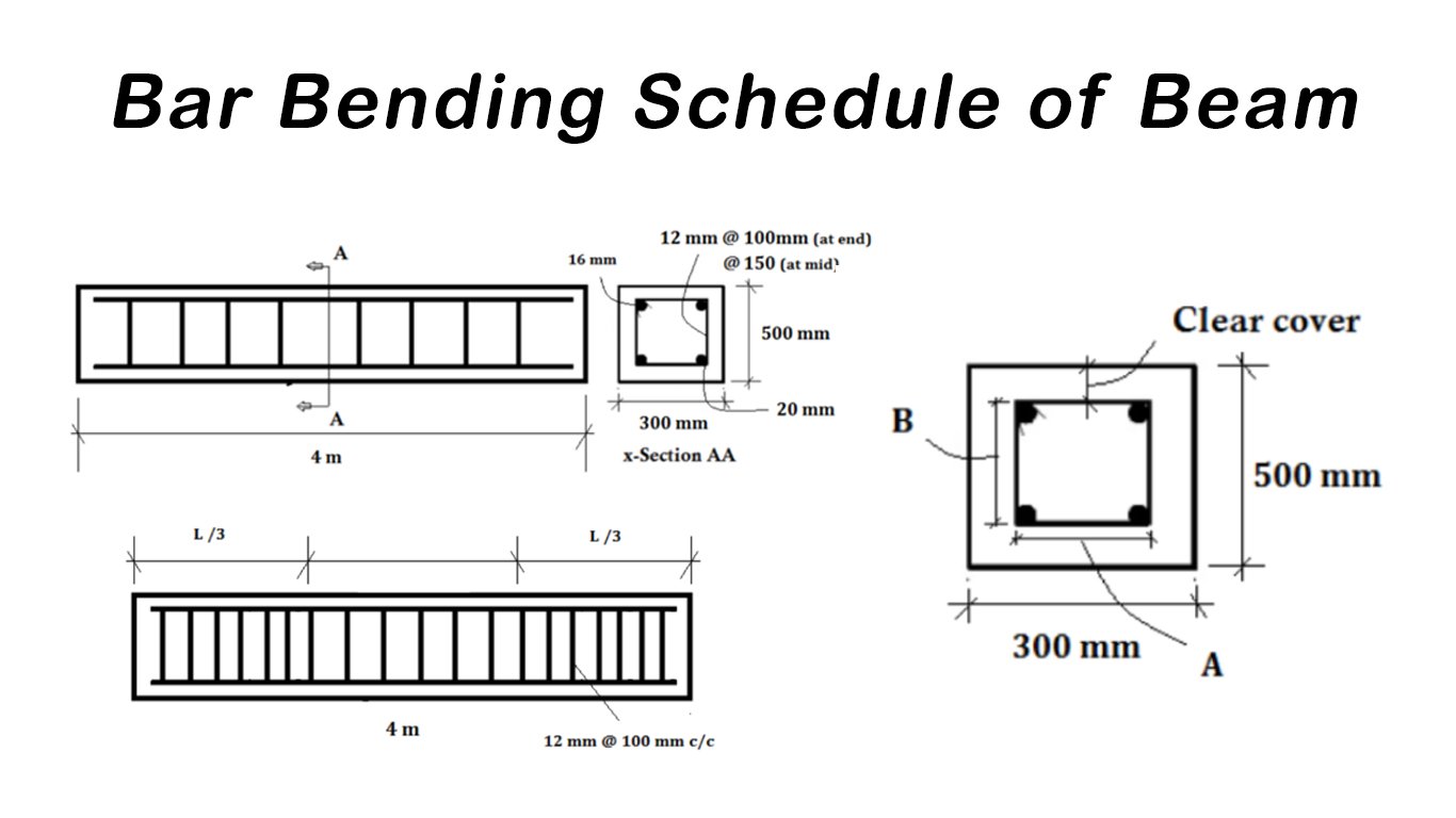 Bar Bending Schedule Of Beam