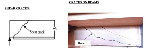 Shear cracks