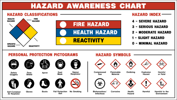 Safety Hazards on a Construction Site