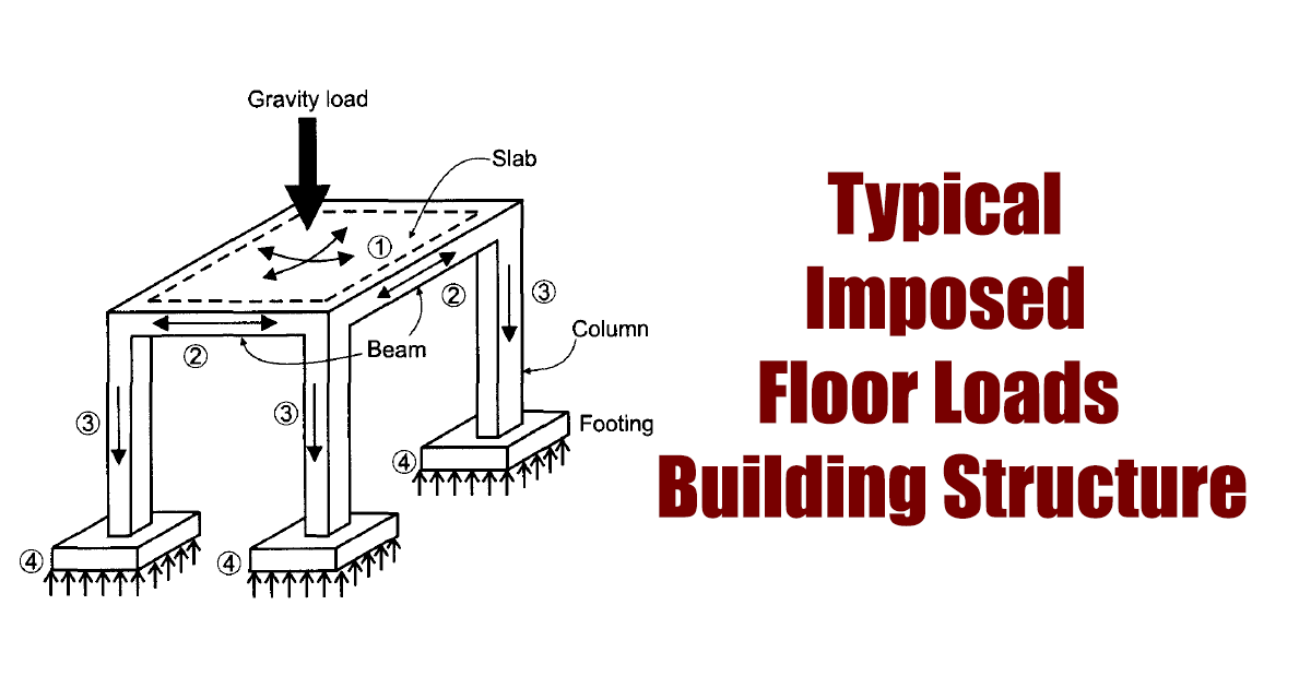 Typical Imposed Floor Loads in a Building Structure
