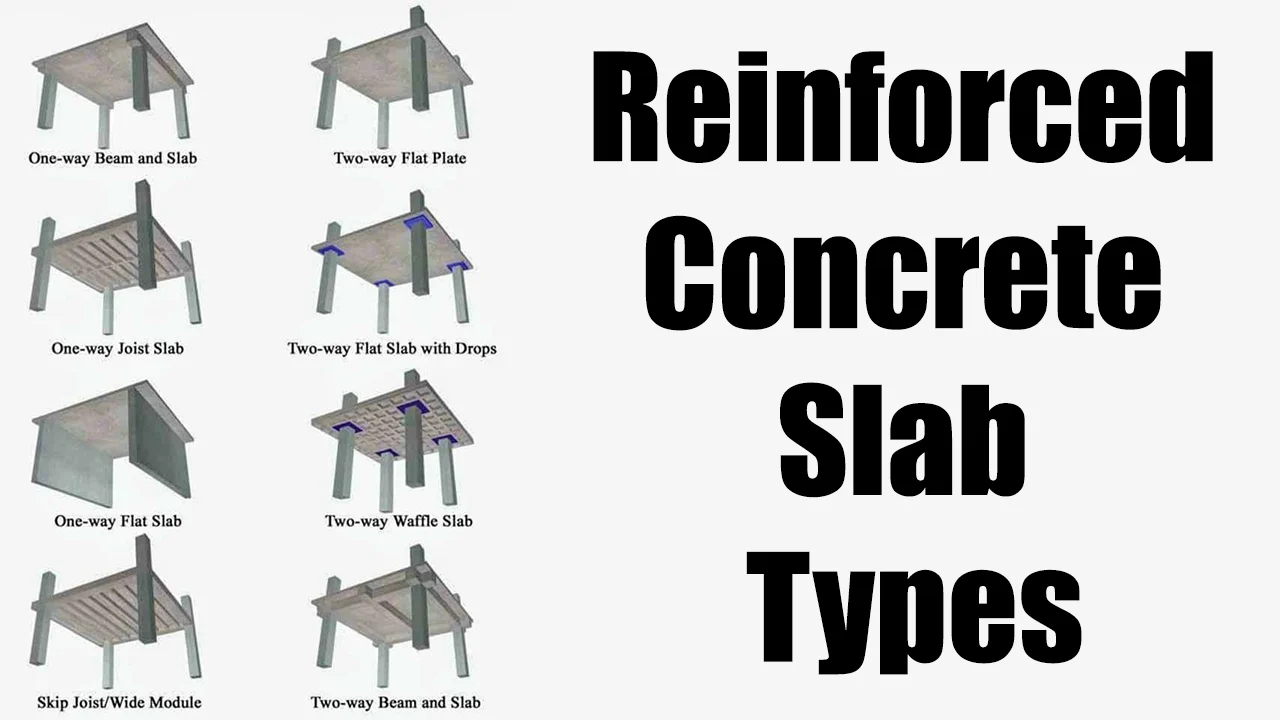 Reinforced Concrete