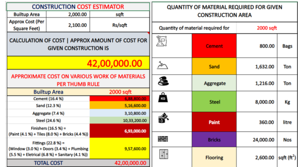 CONSTRUCTION COST ESTIMATOR