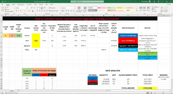 Calculate Cement, Sand And Coarse Aggregate Quantity In Concrete