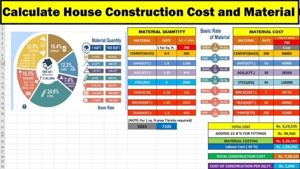 Calculate your House Construction Cost and