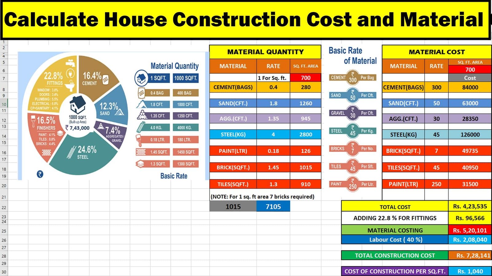 Calculate House Construction Cost And Material Cost   Calculate Your House Construction Cost And Material Cost 