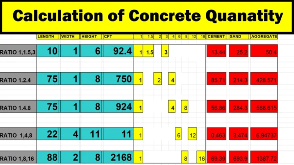 Calculation of Concrete Quanatity Excel Sheet