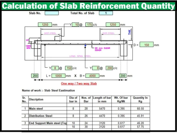 Calculation of slab reinforcement steel quantity