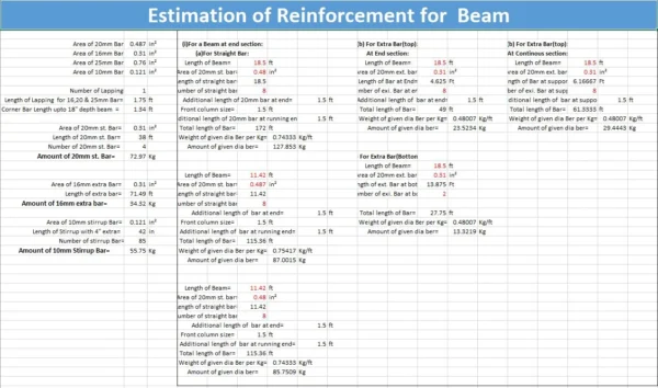 Estimation of Reinforcement for Beam