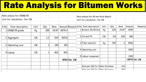 Rate Analysis for Bitumen Works Excel