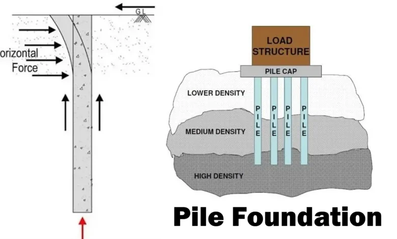 Introduction About Pile Foundation - Online CivilForum