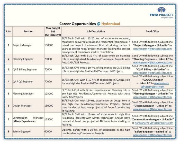 Job Vacancy Tata Project