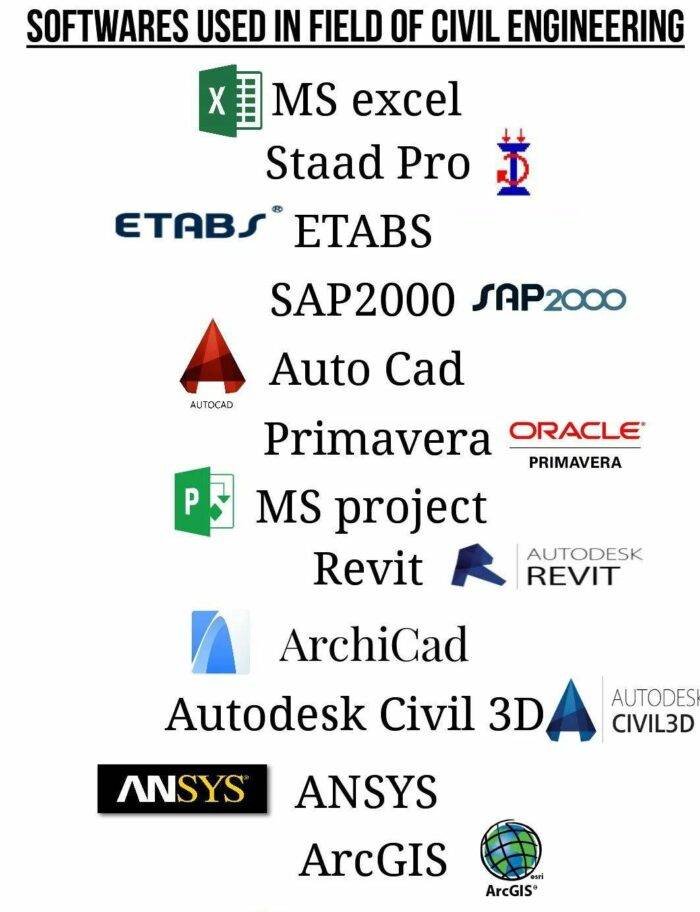 Civil Engineering Softwares