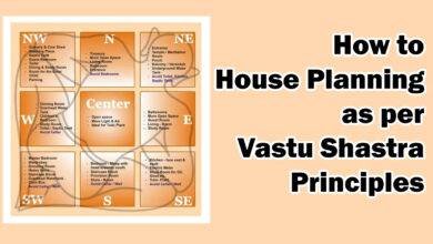 House Planning as per Vastu Shastra