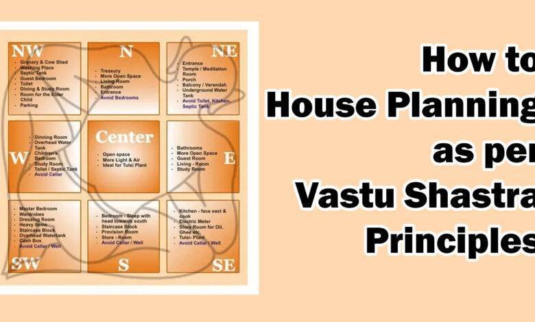 House Planning as per Vastu Shastra