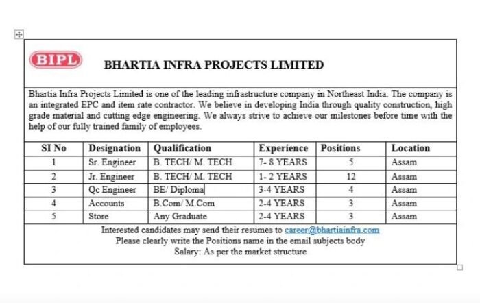 Job Openings for Civil Engineers at Bhartia Infra